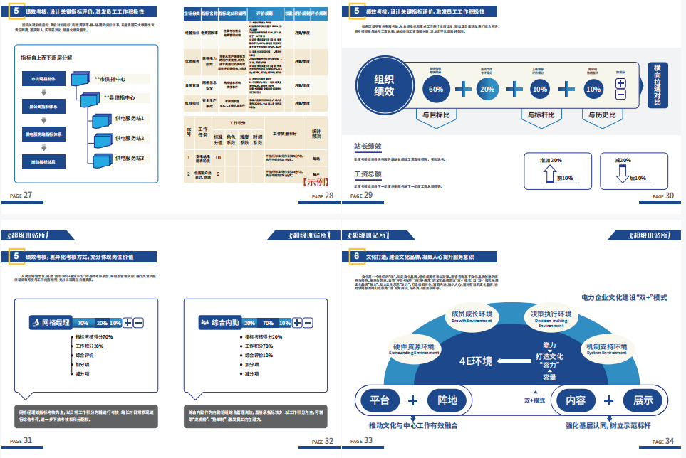 盐城营配融合“超级班站所”产品手册 - 成都浩睿企业管理咨询