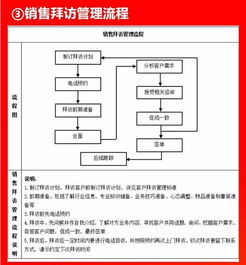 好有用的企业各环节流程图，企业管理咨询全解析