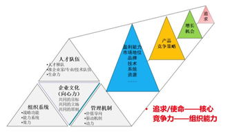 格局与时间 企业管理的两把密钥