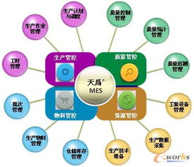 离散制造业MES与ERP应用深度融合 企业管理咨询的解决之道