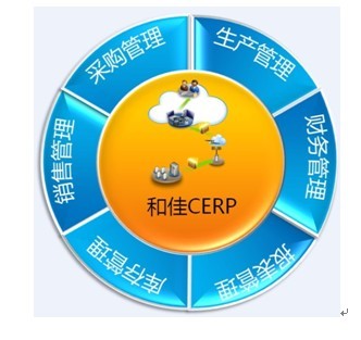 和佳CERP助乐视TV建立云管理系统，引领企业管理新篇章